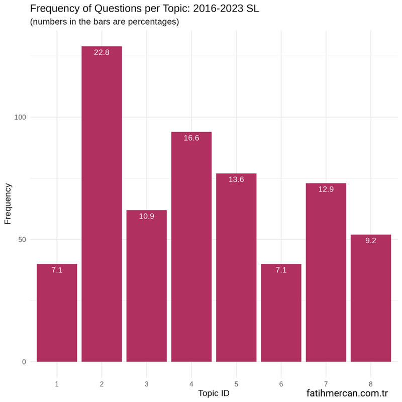 frequency-distribution-questions-IB-Physics-SL-2016-2023